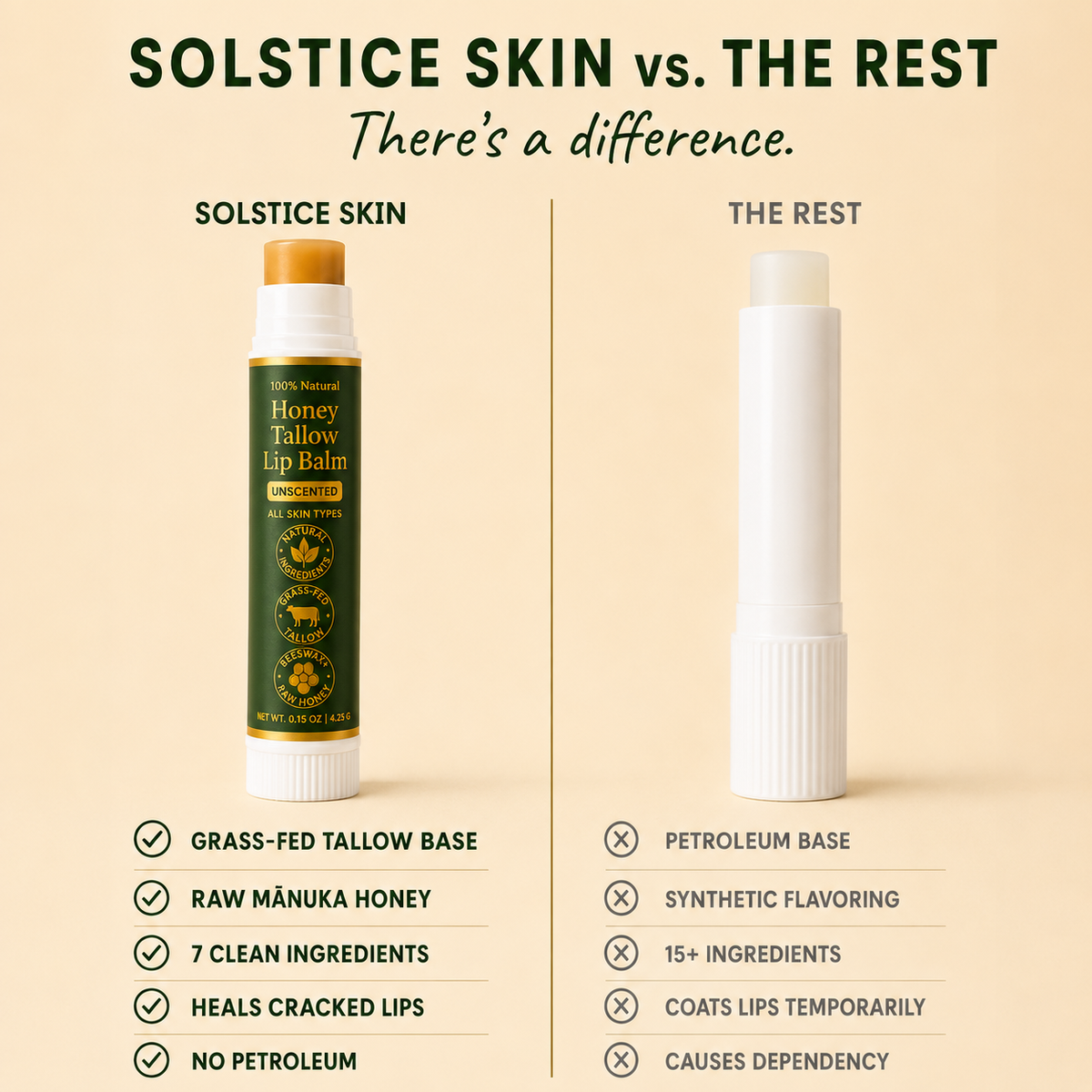 Organic Grass-Fed Tallow Lip Balm with Raw Honey (Unscented)