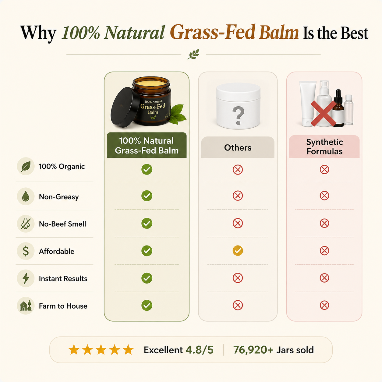 100% Natural Grass- Fed Balm