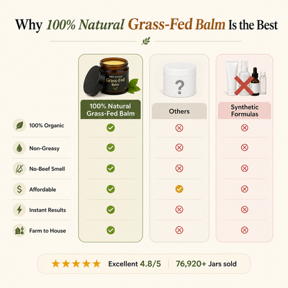 100% Natural Grass- Fed Balm