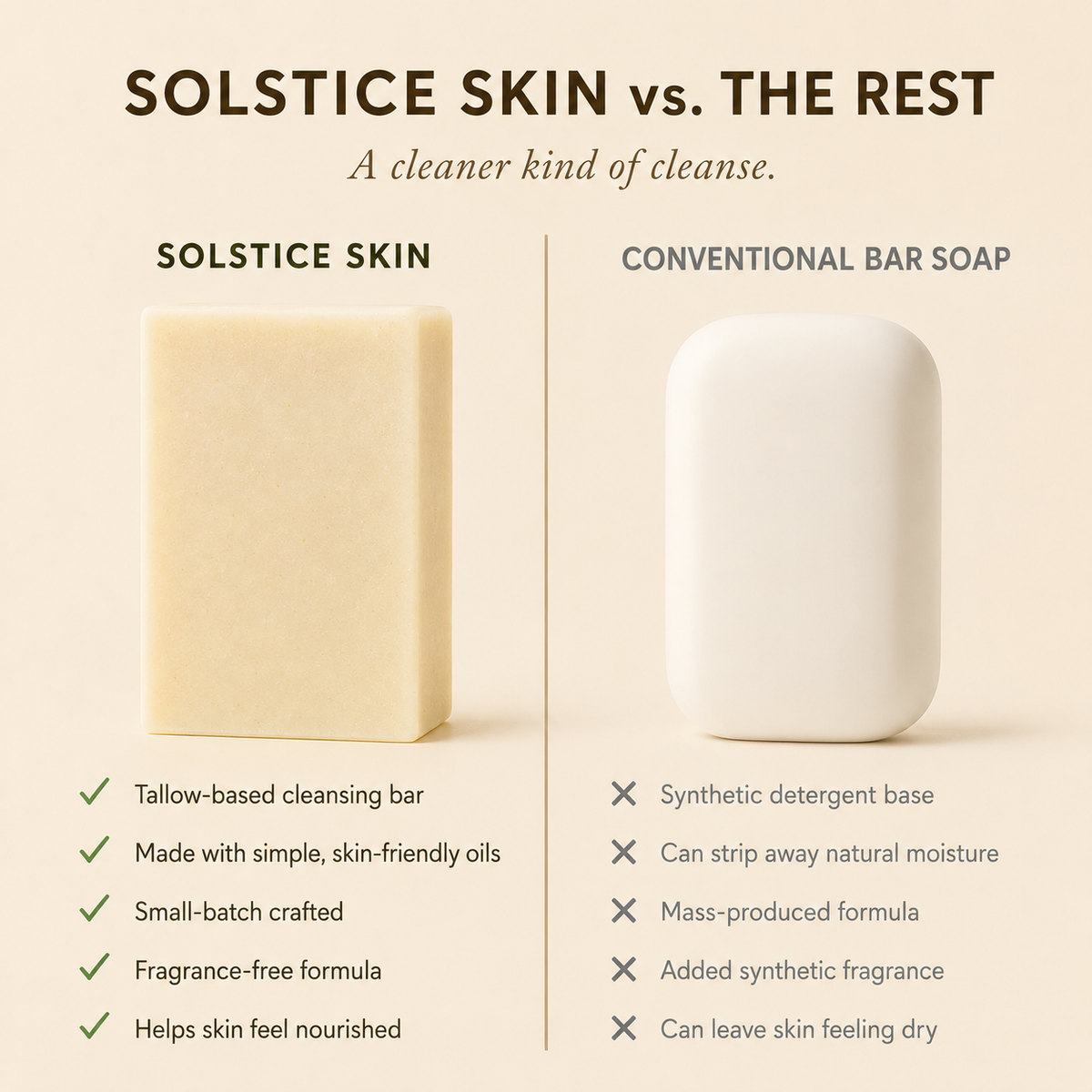 Organic Grass-Fed Tallow Soap Bar (Unscented)